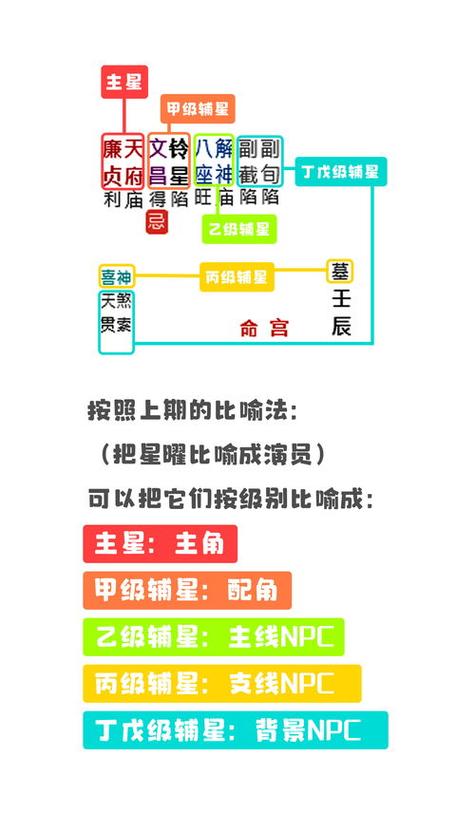 紫微斗数庙旺得陷(紫微斗数之龙池凤阁落陷与入庙) - 测八字网