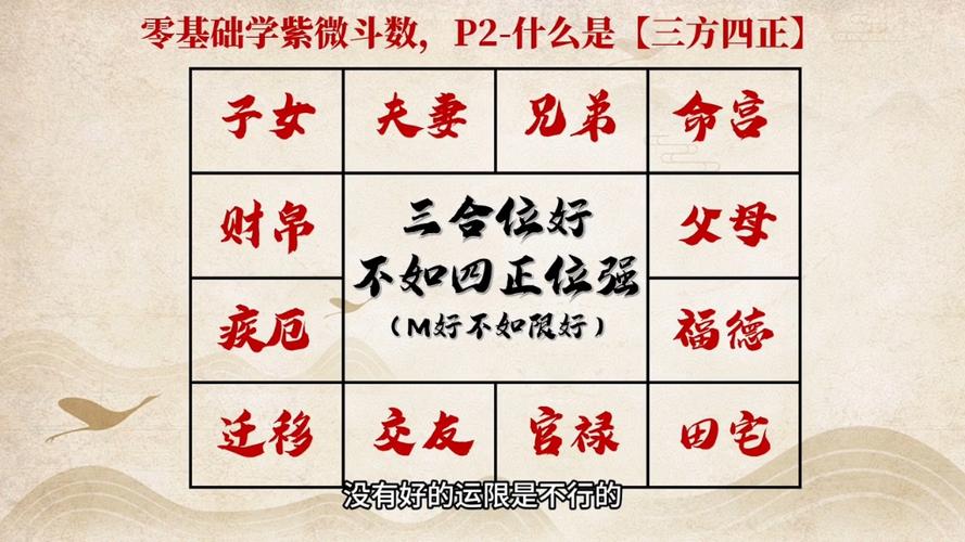 【紫微斗数入门教学】零基础/纯小白紫微斗数教学第二集