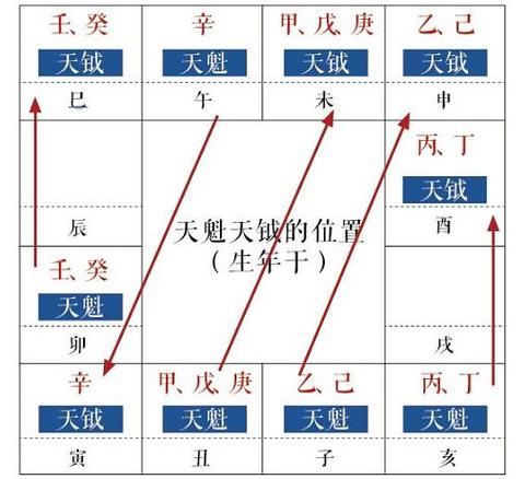 紫微斗数安星诀(七)