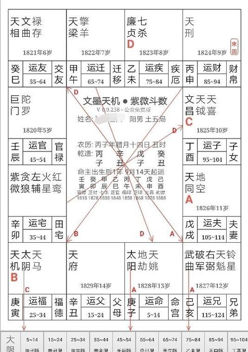 天府星在官禄宫又有何含义,你知道吗?