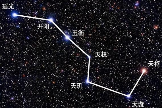 北斗星在哪呢?它与地球之间的距离是多少?你会不会找它呢