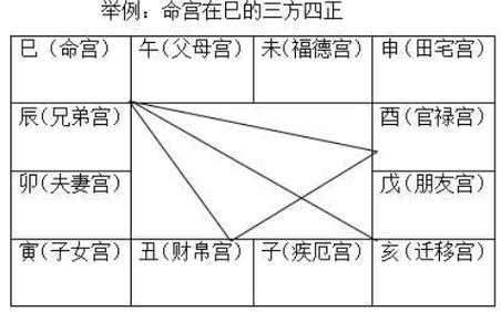 各位想象一个人在巳这里,站在这里,手电筒拿着,一照,光芒只能照到三方