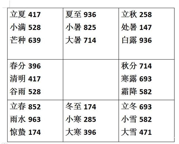 二十四节气用局表