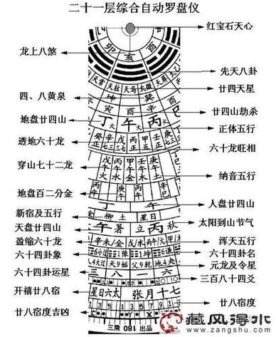 紫微斗数的天盘和地盘区别 紫微排盘天盘地盘人盘的区别 - 卜安居