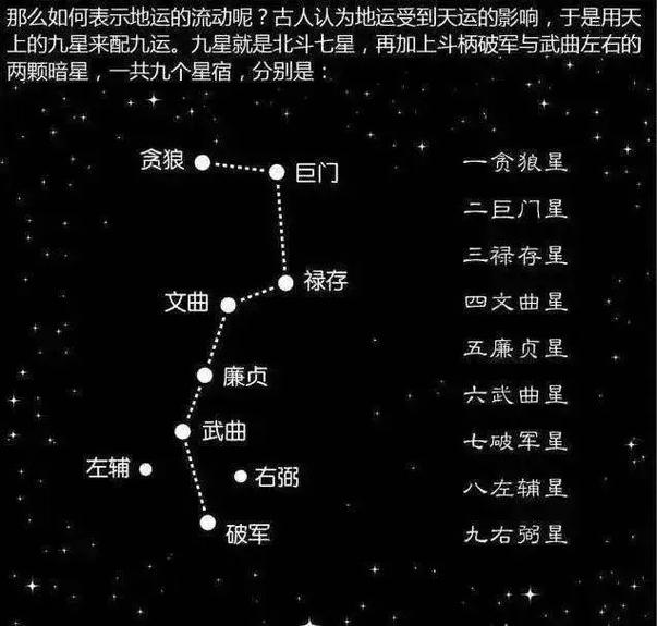 刚有玄学爱好者问洛书九星是啥,说白了就是北斗七星