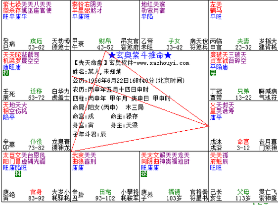 紫微斗数孤辰代表的是什么 相生孤辰是什么意思 - 卜安居