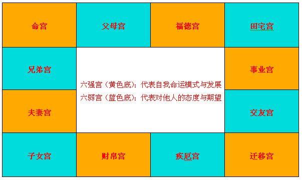 每个人的紫微斗数中都有六颗吉星,是为「文曲」,「文昌」,「左辅」