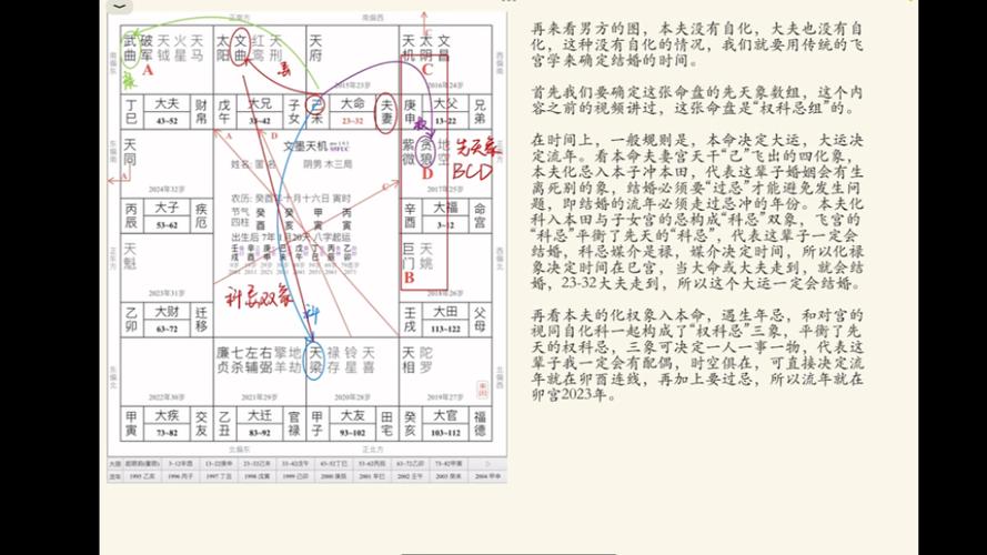 如何看结婚时间下集(钦天四化紫微斗数断婚姻)