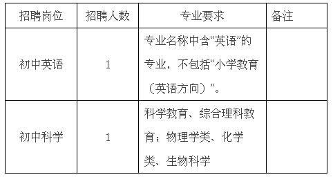 2023年海宁市紫微初级中学自主招聘教师公告