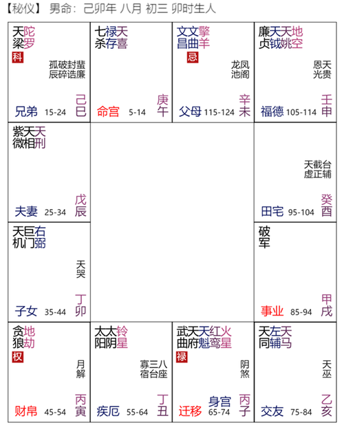 我是云可赠人,一个神往周清河老师的北派紫微斗数爱好者.