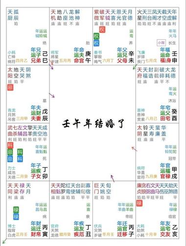 你是不是也在盼望着一个结婚的年份?紫微斗数实例解读