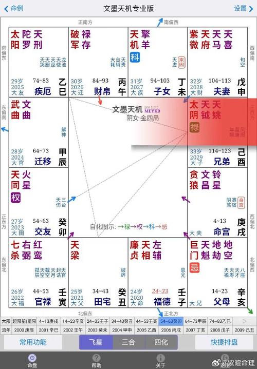 今天继续来简单说说紫微斗数.今天是禄在兄弟宫的情况.