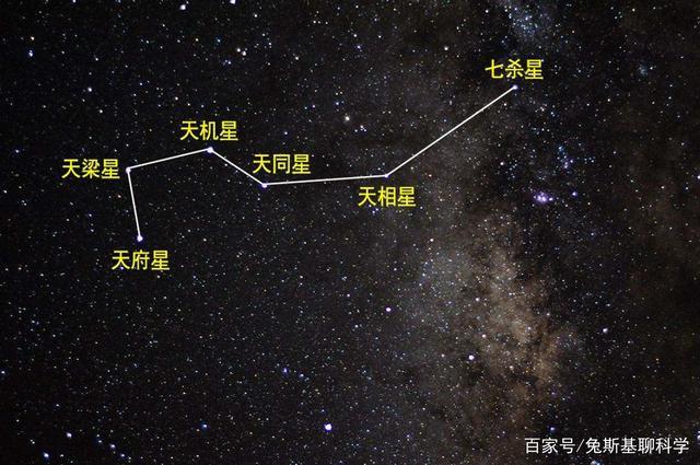 天上有北斗星,南斗星和北极星,怎么没有听说南极星呢?