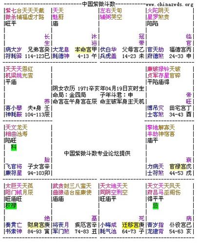 正语派夫妻宫秘技 星曜应用-紫微府