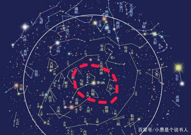 天上的星体被分为三垣,二十八星宿,其中三垣太微垣,紫微垣和天市垣