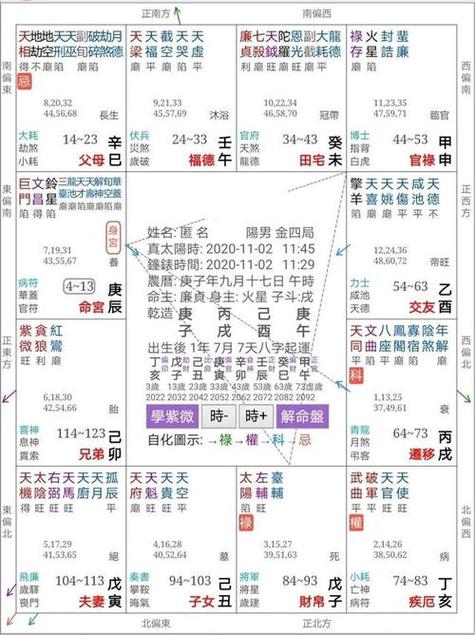 紫微斗数命盘把人生大事分成十二个事项来加以讨论命宫,兄弟宫,夫妻宫