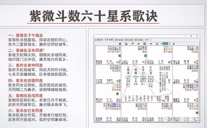 紫微斗数基础【高道原】