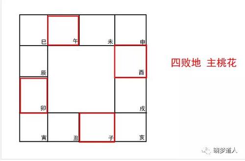 紫微斗数/紫占:三分钟学会掐指一算