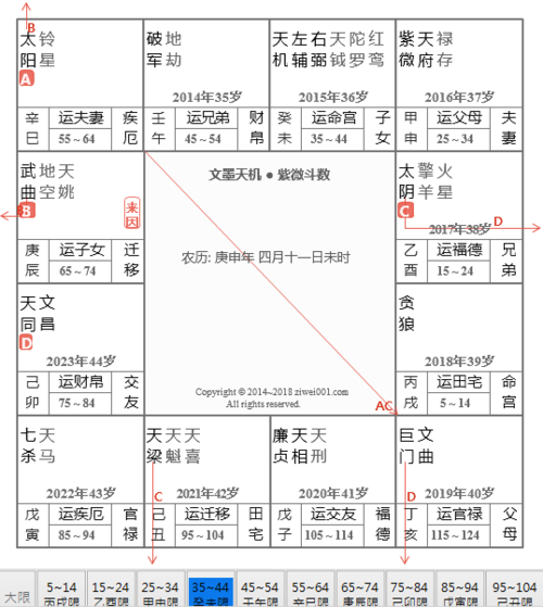 大限,大命叠本子,天机,左右,天钺,陀罗 红鸾,大限迁移,天梁,天魁,天喜