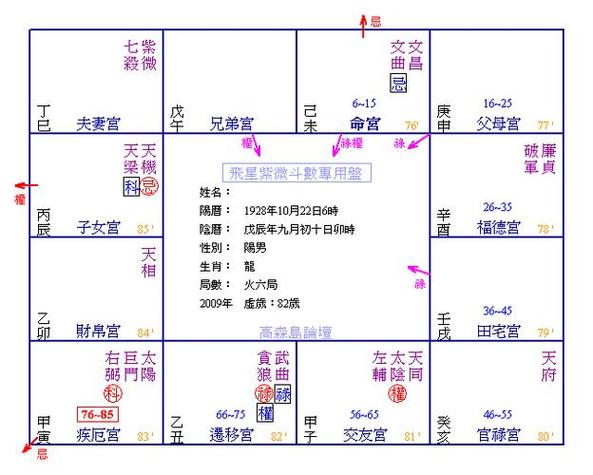 紫微斗数何时走好运 紫微斗数看流年运势