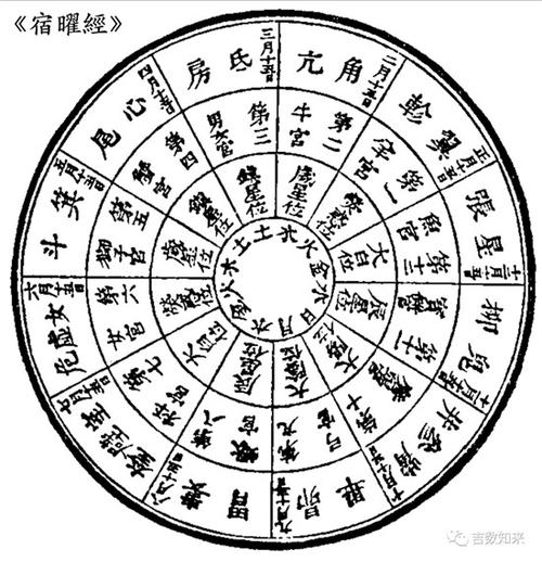 斗数科普| 紫微斗数是明代状元罗洪先带下华山的吗?