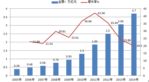 2023中国软件行业发展趋势及网络化发展分析图