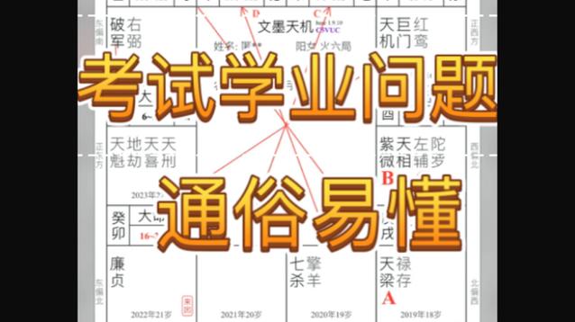 通过紫微斗数看学业考试问题,教会大家看盘,直击重点,只讲干货,教会