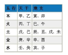 紫微白娘子斗数专版_紫微流年看结婚年_紫微斗数流年和大限怎么看