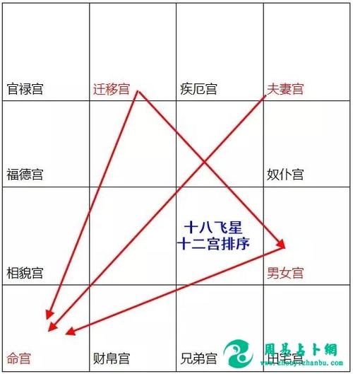 紫微斗数看来生