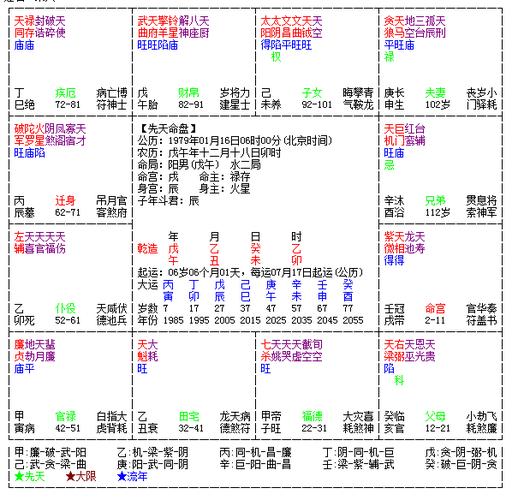 69 ● 二区-易学应用 69 紫微斗数-在线算命 69 大限命宫无主星