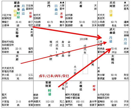 紫微斗数农历七月投资心理趋势分析报告