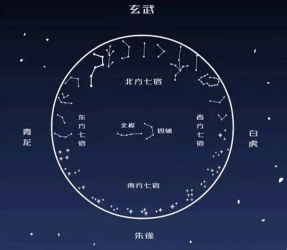 1,太阳什么时候陷好紫微2,紫微斗数 求解 父母宫 太阳陷 天喜 天月