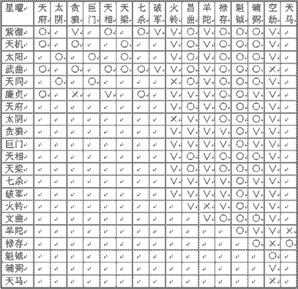 紫微斗数分三个层次:以星情断吉凶,以河洛看发展,以奇门寻契机.