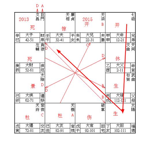 (第二大限盘)2023年,大疾叠本迁,太阴生年忌自化忌2023年,流年命叠