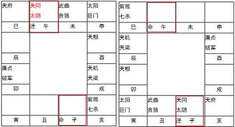 紫微斗数讲堂:命宫为空(无主星)时,有何命运特征?