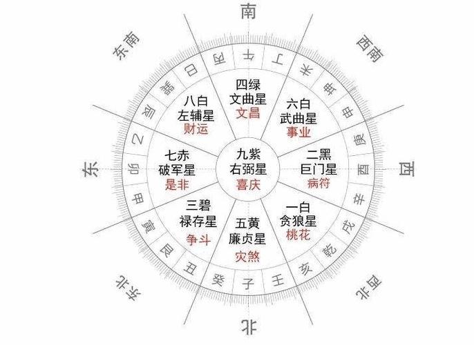 周易算命-风水八字同城网