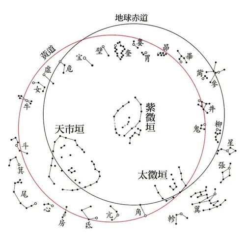 交友_五行_皇宫_数学_地理_紫微斗数_星座命理_星座命理其他