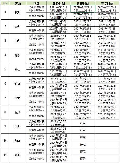 「21年度寒假表,浙江久等了!」浙江各地市区中小学寒假时间表