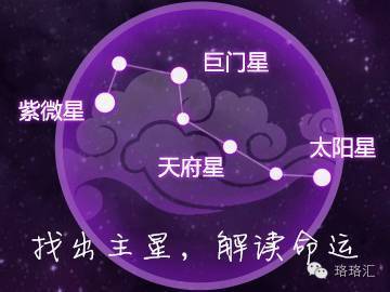 紫斗占星是在紫微斗数的基础之上发展起来的一套即时占星体系,起盘后