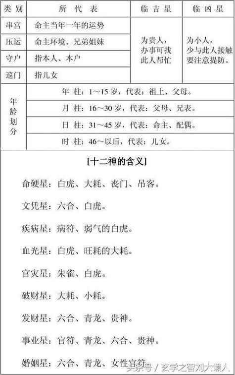 紫微斗数定应期(紫微斗数流年恋爱应期)-卜安居