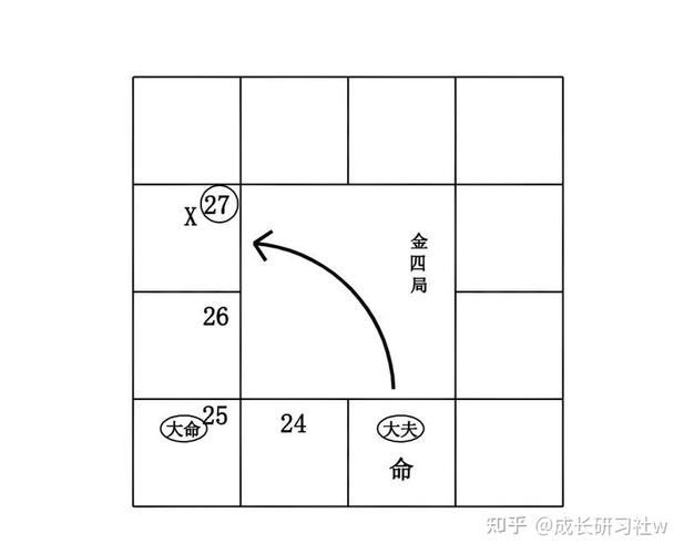 三,紫微斗数:婚姻看法