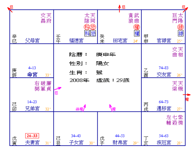 很机车,人生,有太多的