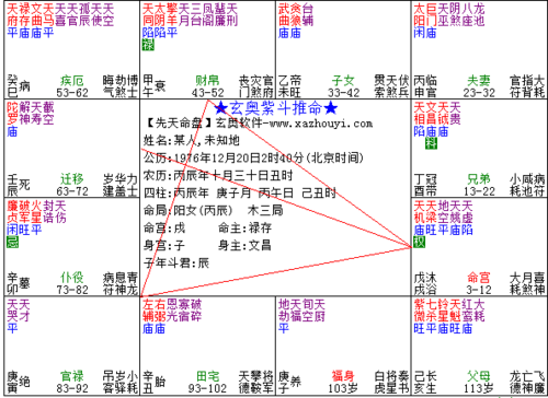 紫微斗数第34课:案例十,十一,十二(日丽中天,孤星凶,鼻纹相