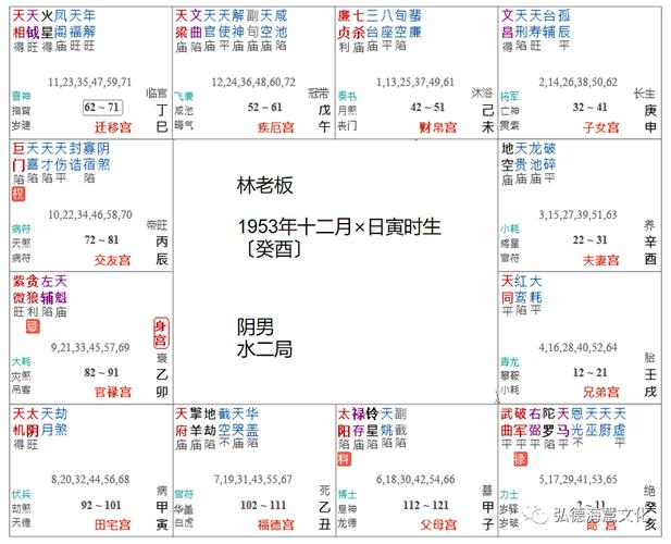 【正统紫微】斗数新理念——官禄宫案例【弘德堂注】