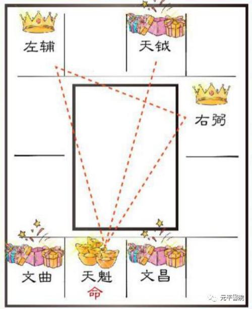 紫微斗数的底层代码星耀