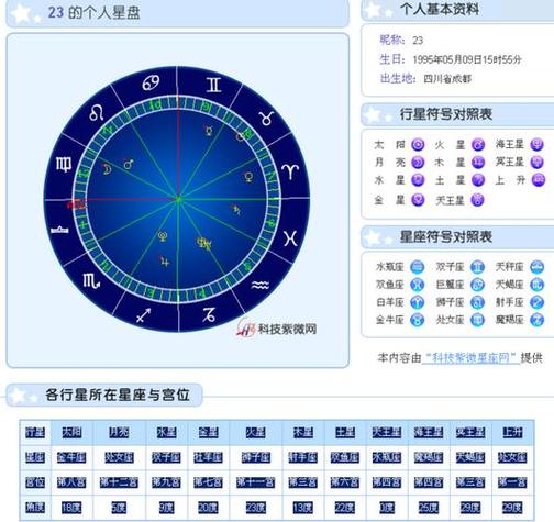 命盘_紫微命盘查询_紫薇命盘解读