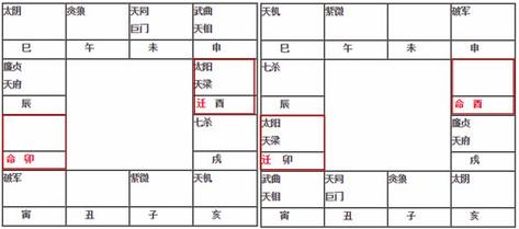 命宫空宫 六种类型人特质