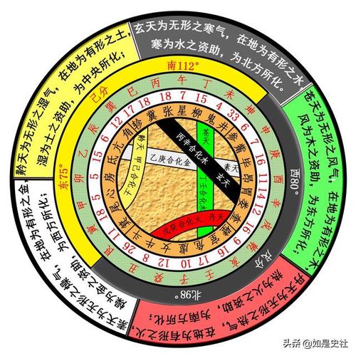 如下图:①,天干合化:甲己合化土,乙庚合化金,丙辛合化水,丁壬合化木