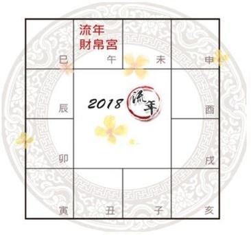 紫微天相在财帛宫是什么意思 紫微星在财帛宫是什么意思-卜安居