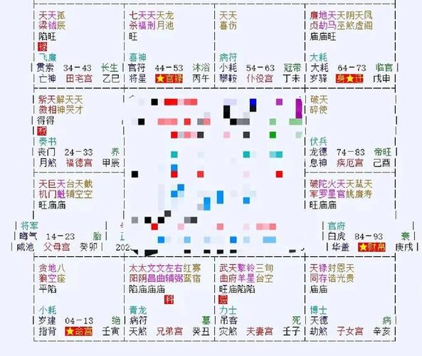 小富靠勤,大富由命,从紫微斗数看人生富贵程度高低